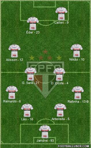 São Paulo FC Formation 2022