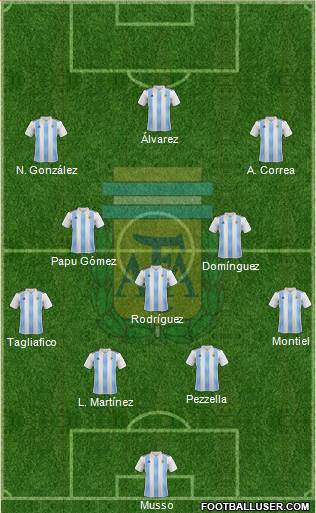 Argentina Formation 2022