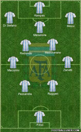 Argentina Formation 2022