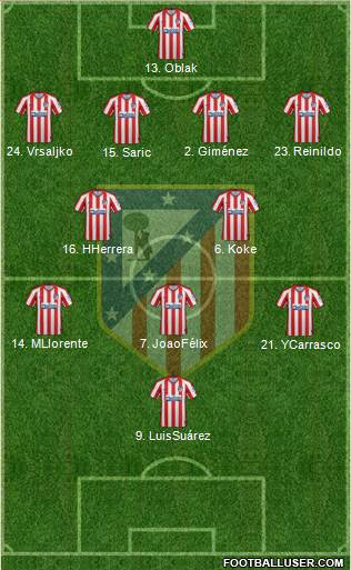 C. Atlético Madrid S.A.D. Formation 2022