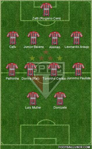 São Paulo FC Formation 2022