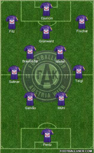 FK Austria Wien Formation 2022