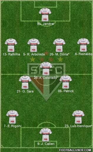 São Paulo FC Formation 2022