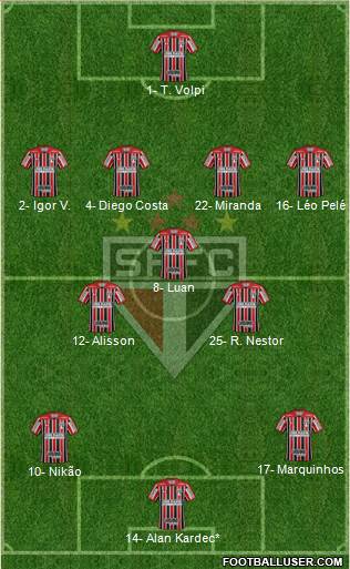 São Paulo FC Formation 2022