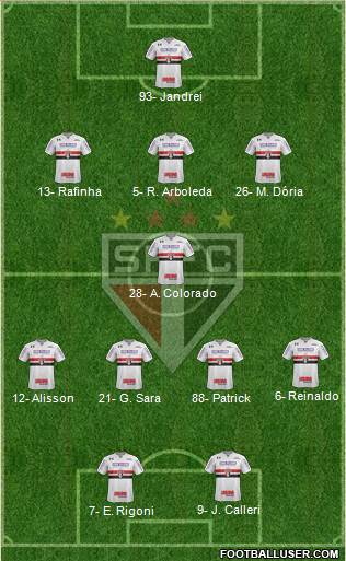 São Paulo FC Formation 2022