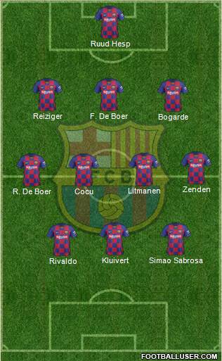 F.C. Barcelona Formation 2022