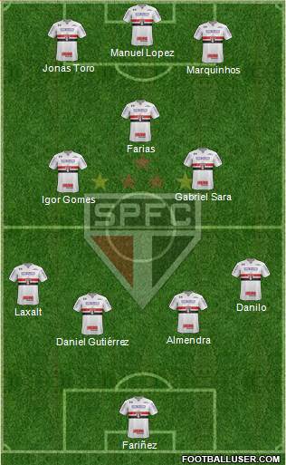 São Paulo FC Formation 2022