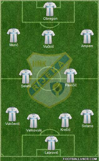 HNK Rijeka football formation