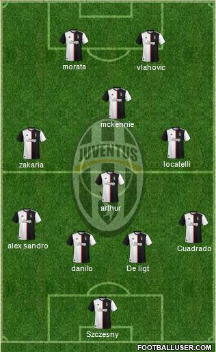 Juventus Formation 2022