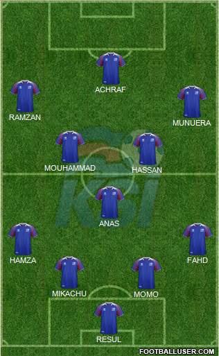 Iceland Formation 2022