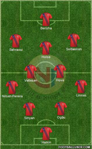 Norway Formation 2022
