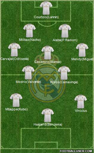 Real Madrid C.F. Formation 2022