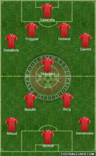 Malta Formation 2022