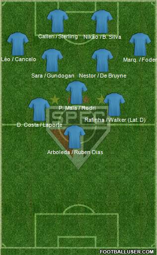 São Paulo FC Formation 2022