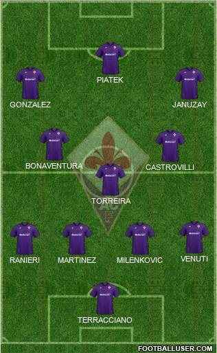 Fiorentina Formation 2022