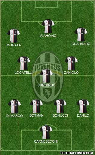 Juventus Formation 2022