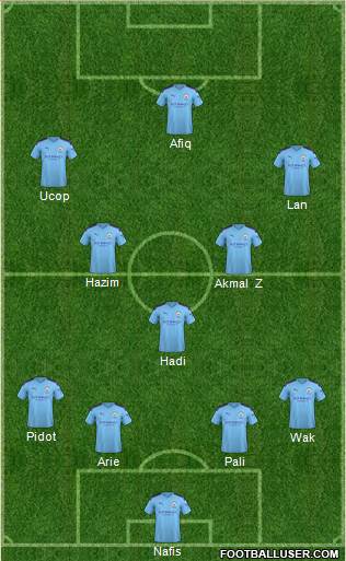 Manchester City Formation 2022