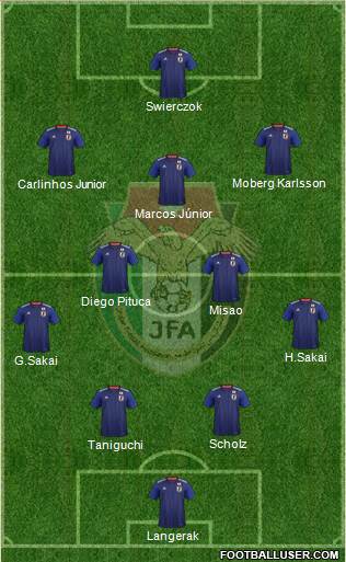 Japan Formation 2022