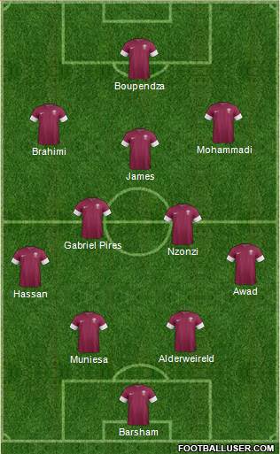 Qatar Formation 2022