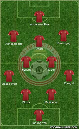 China 4-2-3-1 football formation