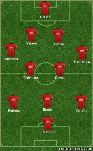 Manchester United Formation 2022