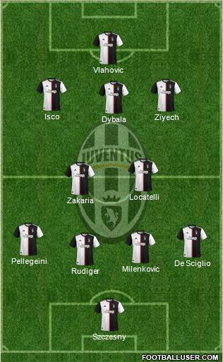 Juventus Formation 2022
