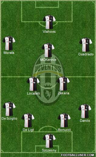 Juventus Formation 2022