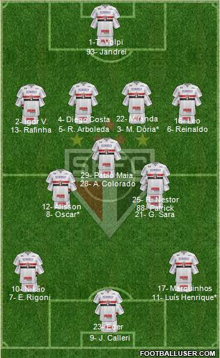 São Paulo FC Formation 2022