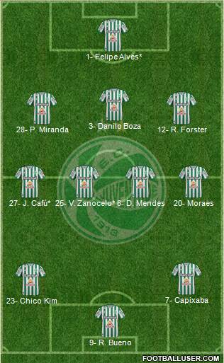 EC Juventude Formation 2022