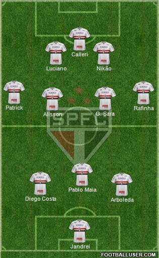 São Paulo FC Formation 2022