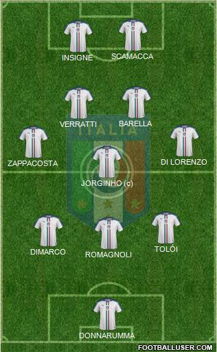 Italy Formation 2022