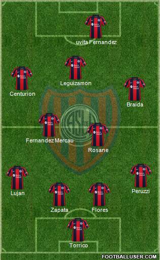 San Lorenzo de Almagro Formation 2022
