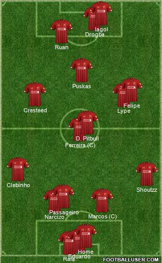 Liverpool Formation 2022