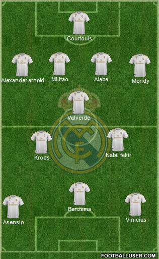 Real Madrid C.F. Formation 2022