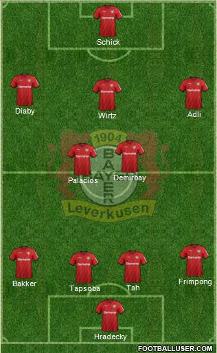 Bayer 04 Leverkusen Formation 2022