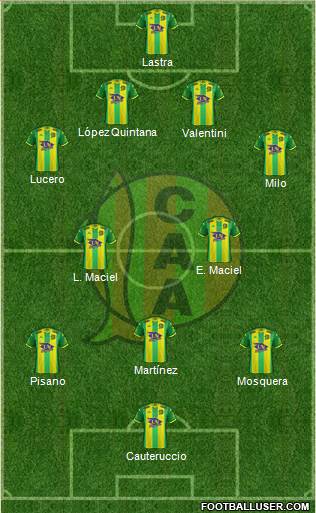 Aldosivi Formation 2022