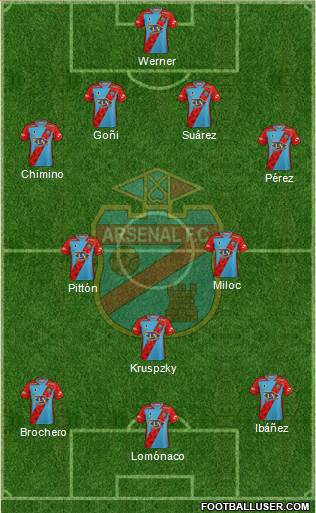 Arsenal de Sarandí 4-2-1-3 football formation