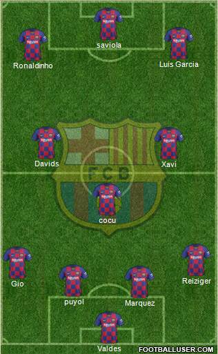 F.C. Barcelona Formation 2022