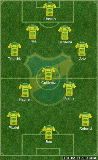 Defensa y Justicia Formation 2022