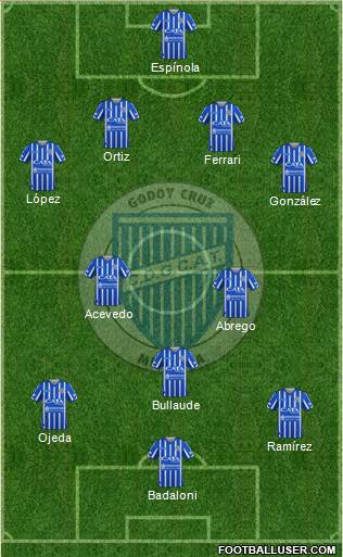 Godoy Cruz Antonio Tomba 4-2-1-3 football formation