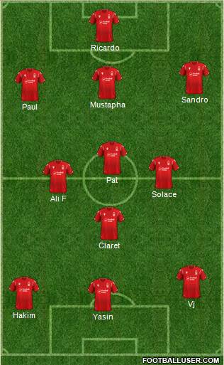 Nottingham Forest Formation 2022