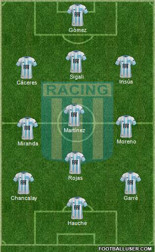 Racing Club Formation 2022