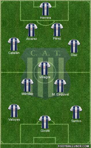 Talleres de Córdoba Formation 2022