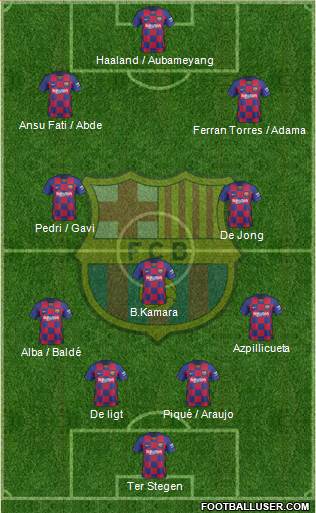 F.C. Barcelona Formation 2022