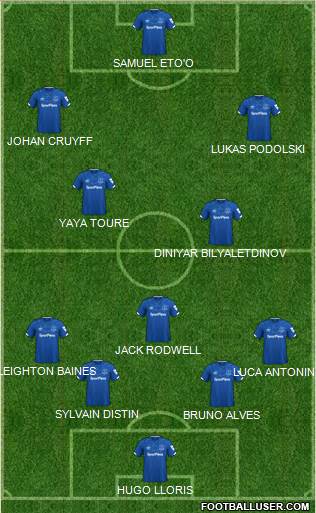 Everton football formation