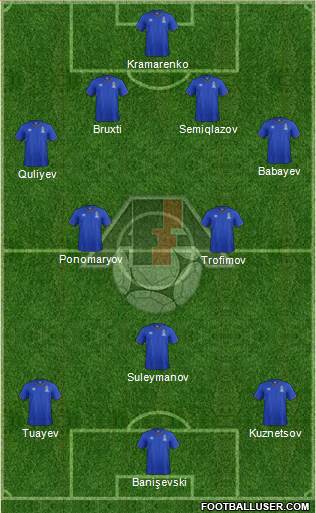 Azerbaijan Formation 2022
