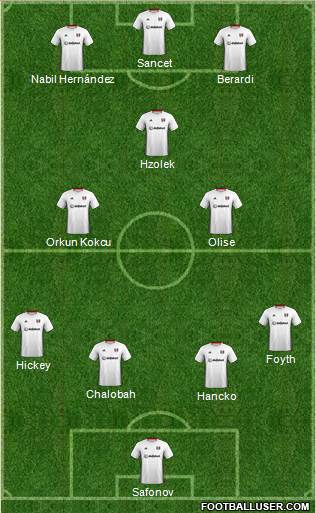 Fulham 4-3-3 football formation