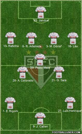 São Paulo FC Formation 2022