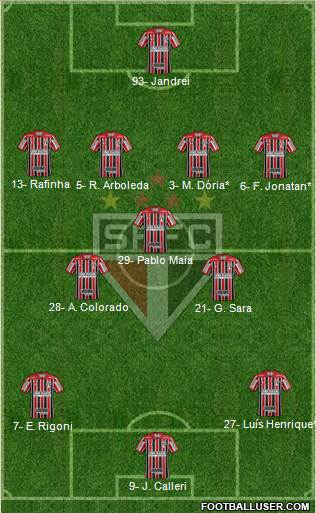 São Paulo FC Formation 2022