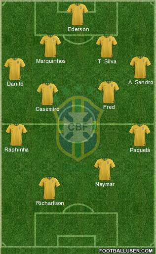 Brazil Formation 2022